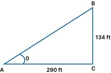 example of angle of elevation